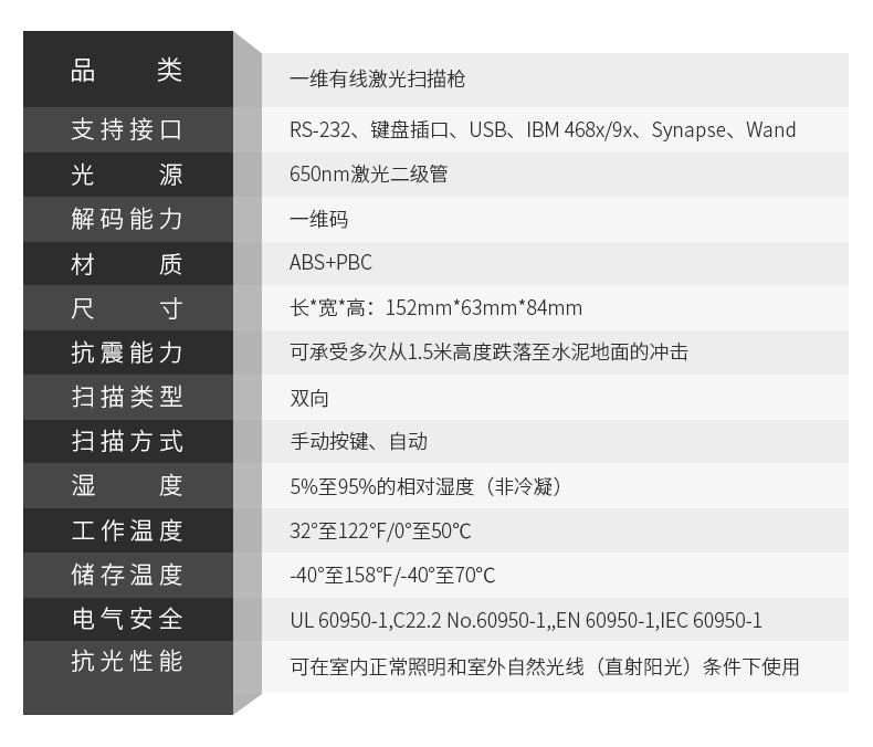 symbol訊寶 LS2208條碼掃描槍詳細參數