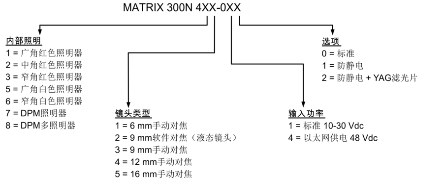 得力捷 Datalogic Matrix 300型號介紹