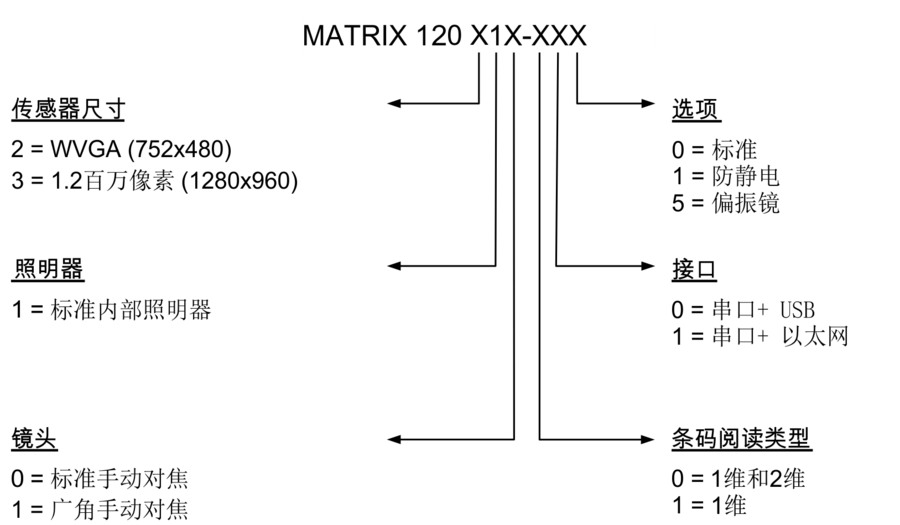 得利捷 Matrix 120型號描述