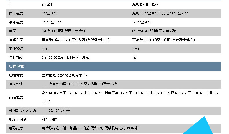 1902GHD 掃描槍詳細參數