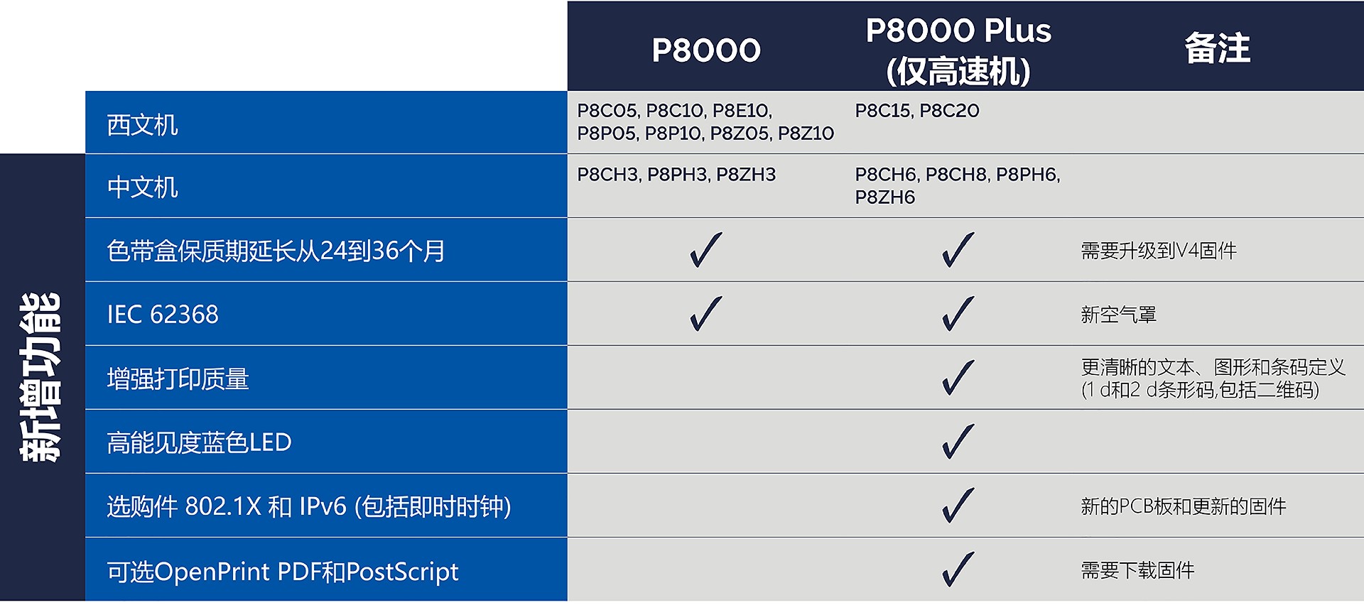 P8000/P8000 Plus