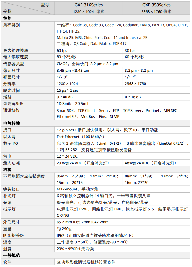 GXF-316 Series,GXF-350 Series詳細參數圖